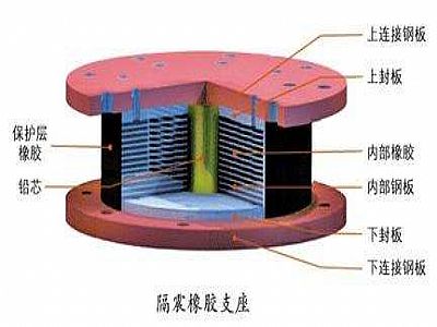 庆安县通过构建力学模型来研究摩擦摆隔震支座隔震性能