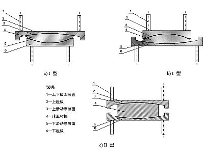 庆安县建筑摩擦摆隔震支座分类、标记、规格